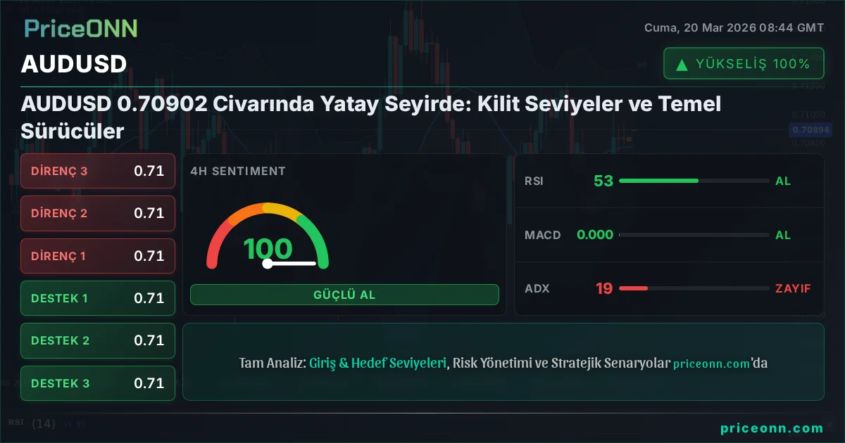 AUDUSD Teknik Analiz | PriceONN