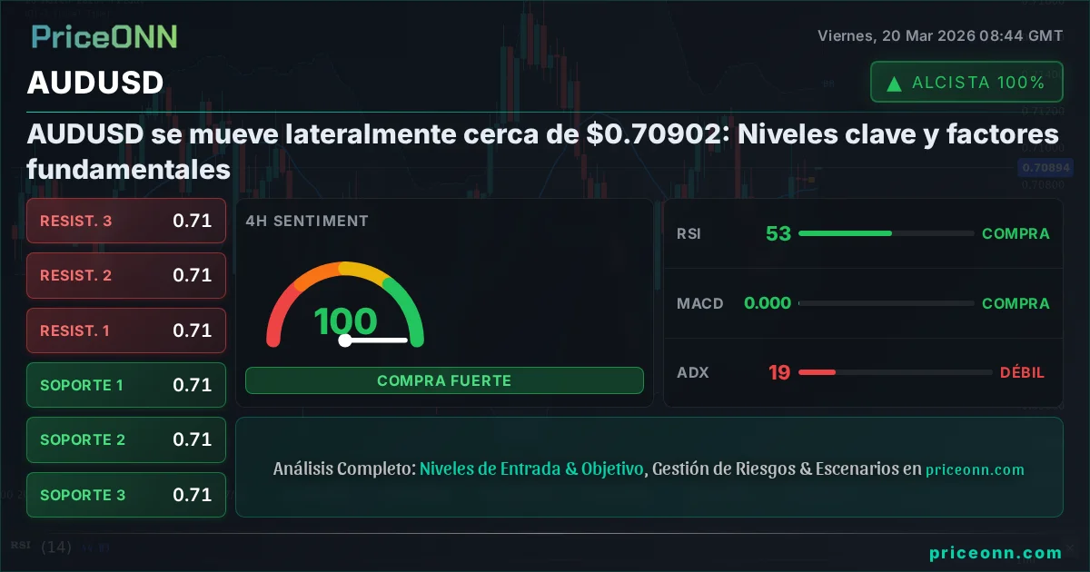 AUDUSD Análisis Técnico | PriceONN