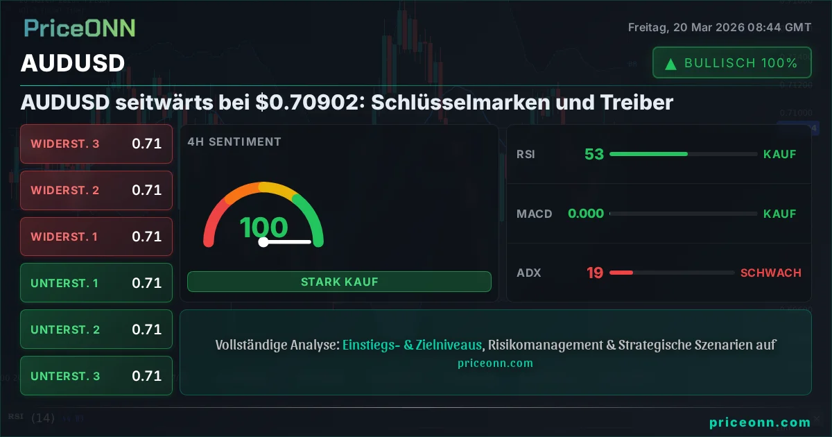 AUDUSD Technische Analyse | PriceONN