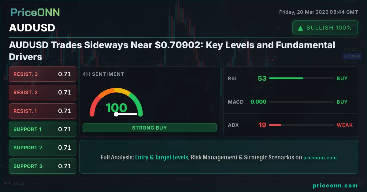 AUDUSD Technical Analysis | PriceONN