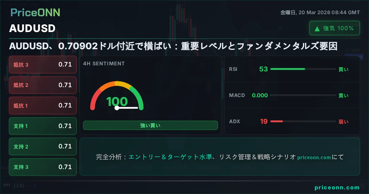 AUDUSD テクニカル分析 | PriceONN