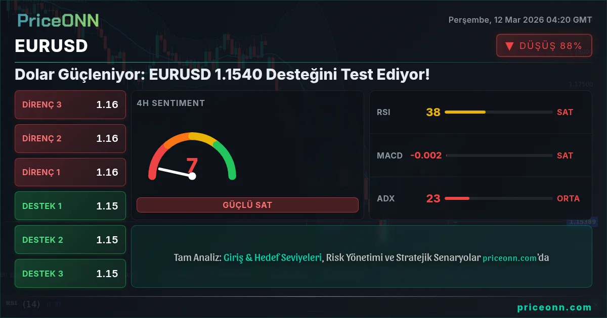 EURUSD Insight Card