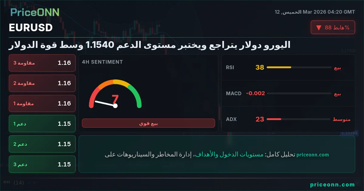 EURUSD Insight Card