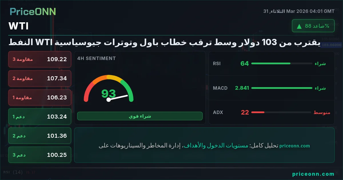 WTI التحليل الفني | PriceONN