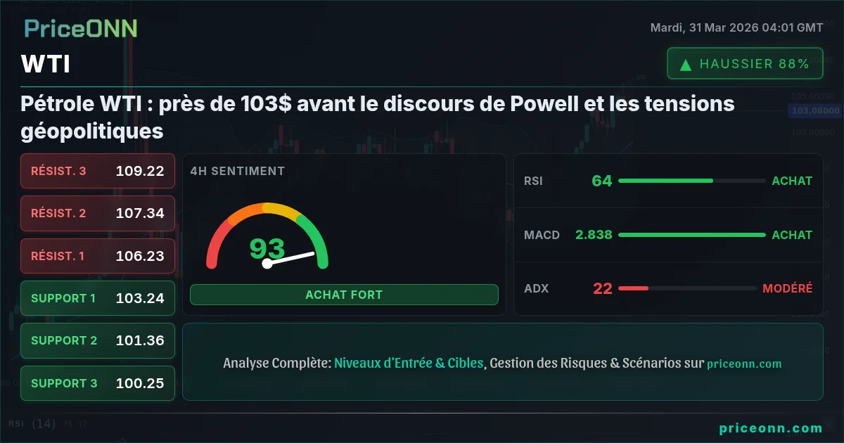 WTI Analyse Technique | PriceONN