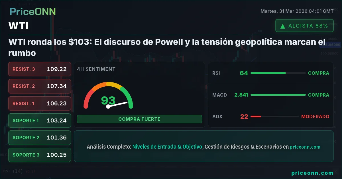 WTI Análisis Técnico | PriceONN