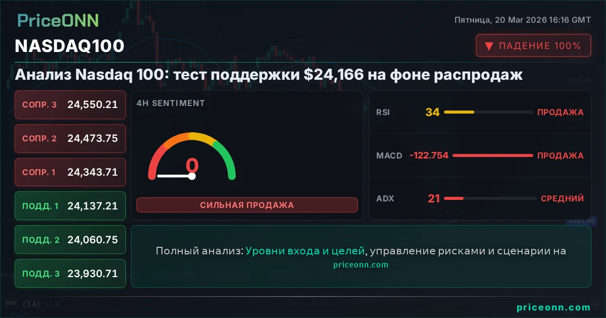 Nasdaq100 Insight Card