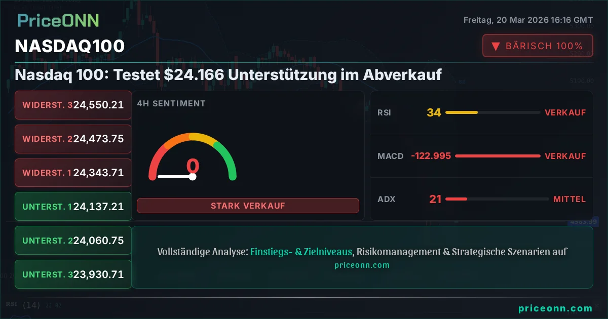 Nasdaq100 Insight Card