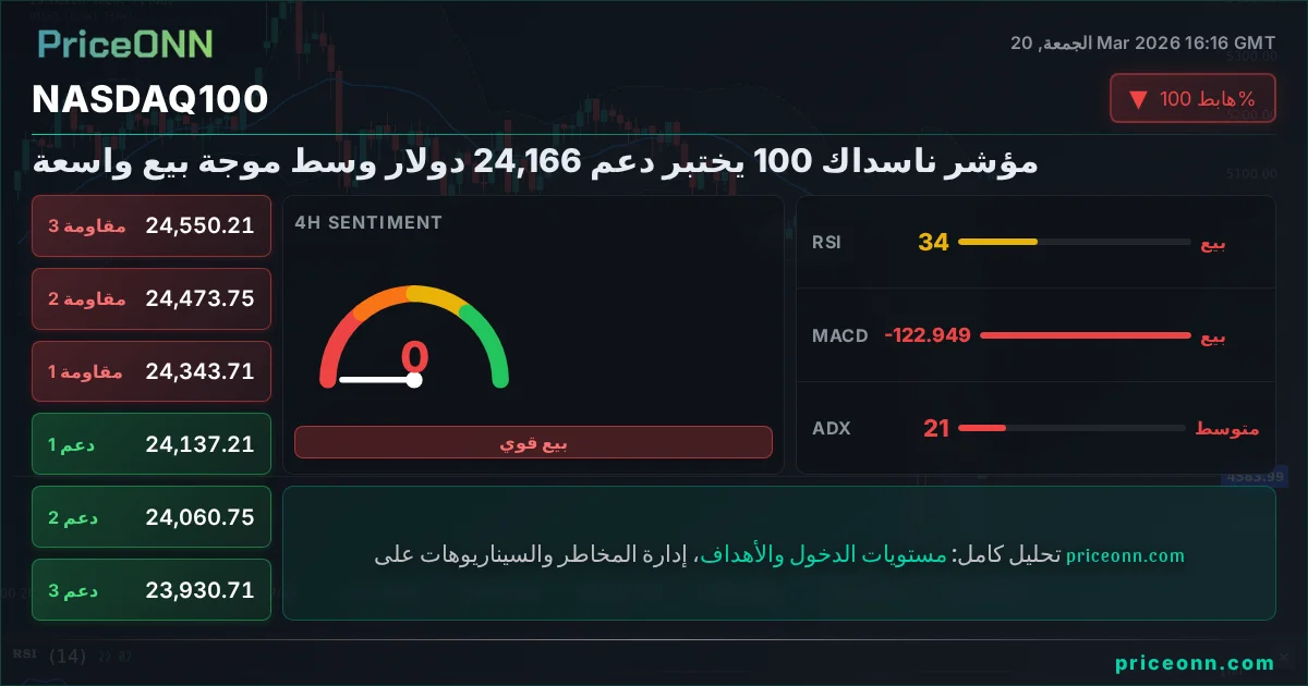 Nasdaq100 Insight Card