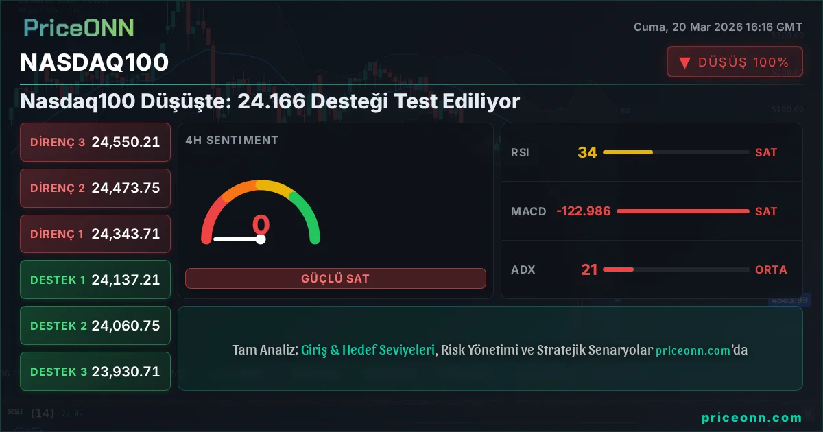 Nasdaq100 Insight Card
