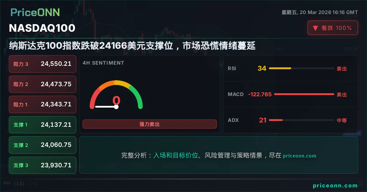Nasdaq100 Insight Card