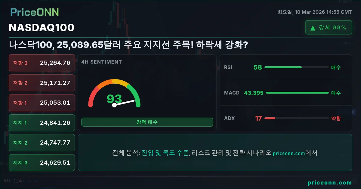 Nasdaq100 Insight Card