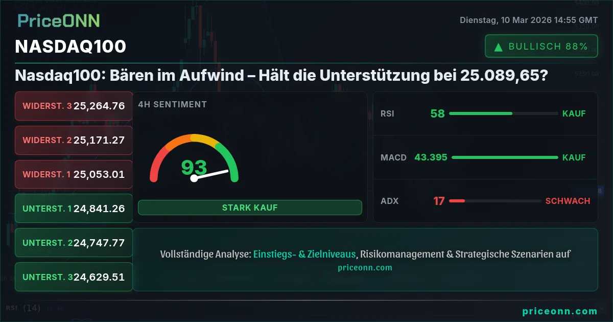 Nasdaq100 Insight Card