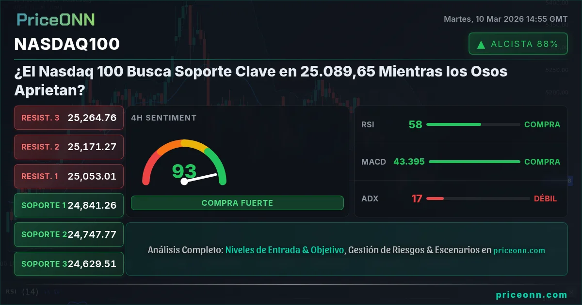 Nasdaq100 Insight Card