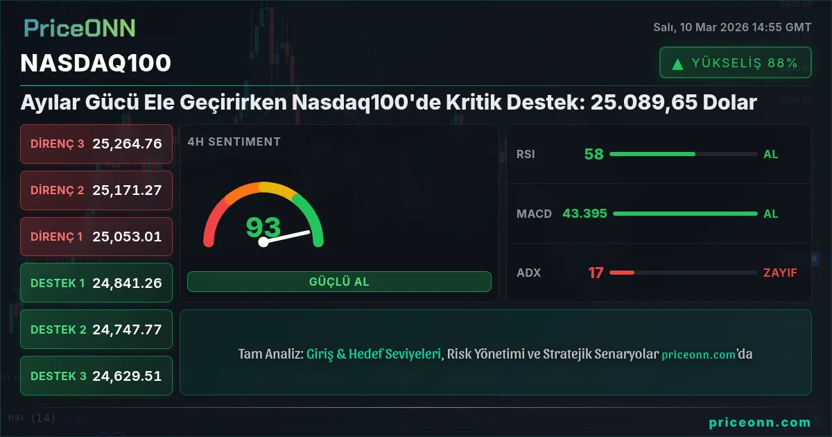 Nasdaq100 Insight Card