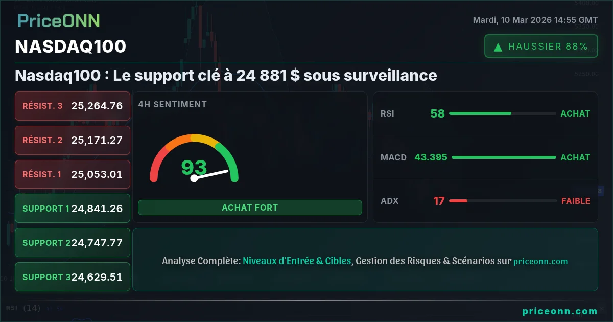 Nasdaq100 Insight Card