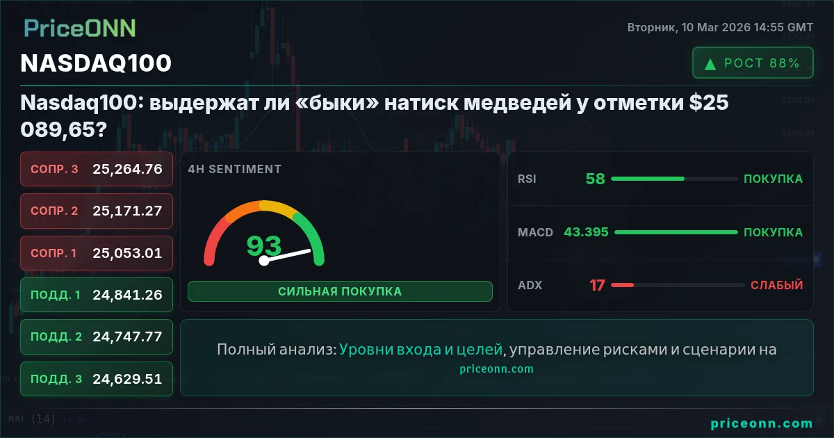 Nasdaq100 Insight Card