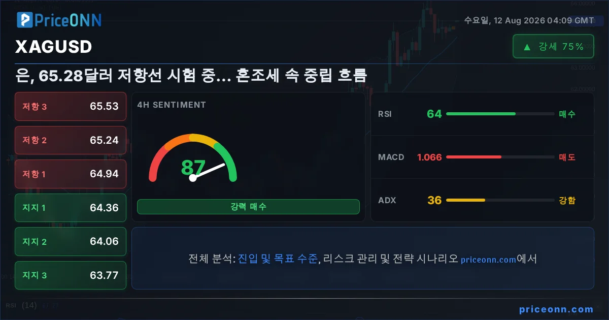 XAGUSD Insight Card