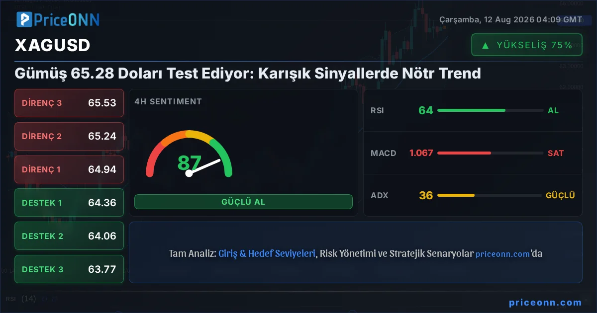 XAGUSD Insight Card