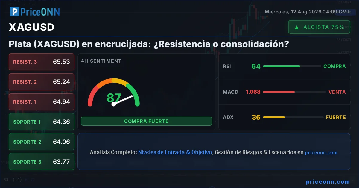 XAGUSD Insight Card