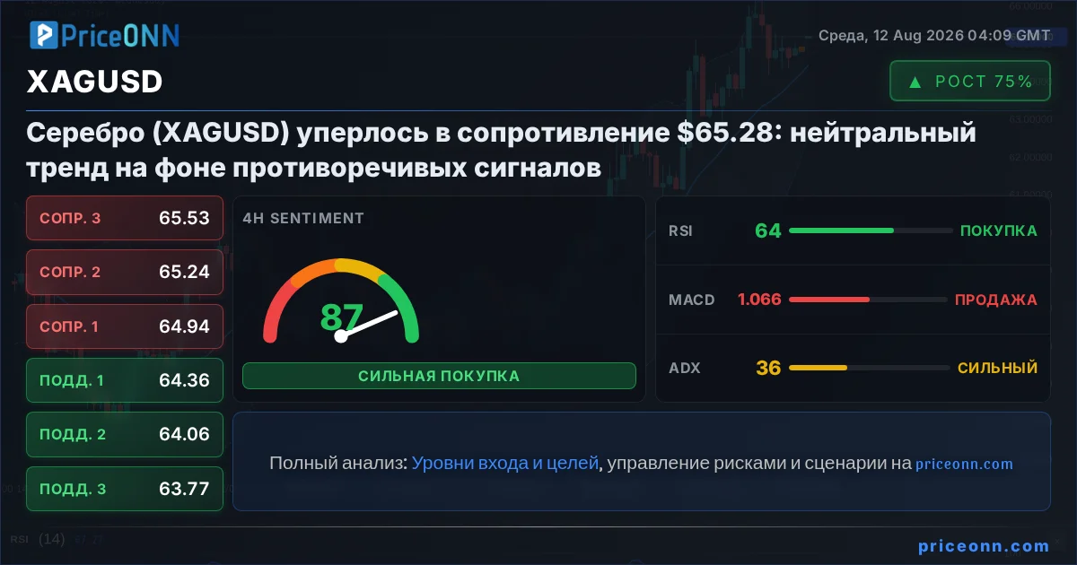 XAGUSD Insight Card