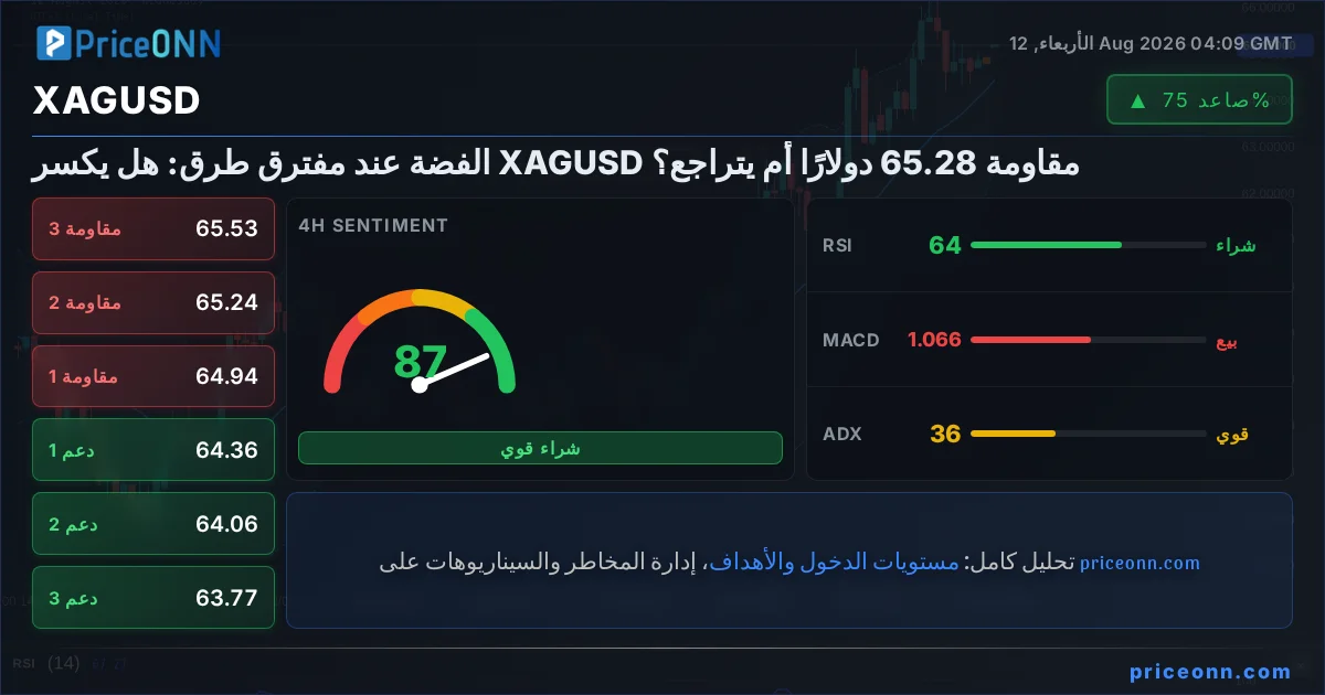XAGUSD Insight Card