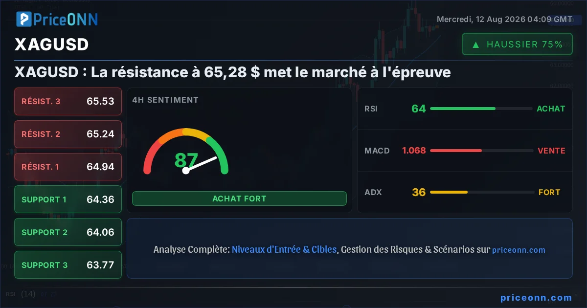 XAGUSD Insight Card