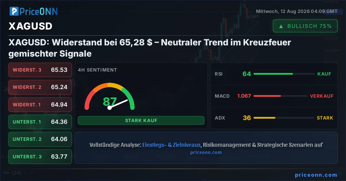 XAGUSD Insight Card
