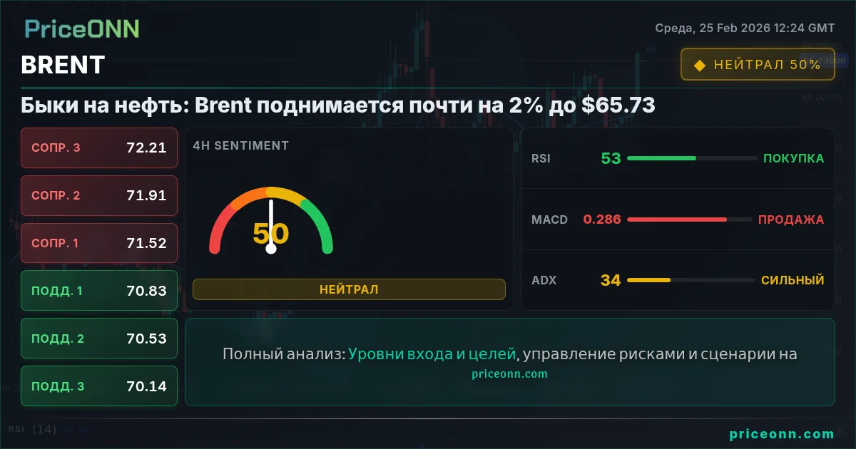 BRENT Insight Card