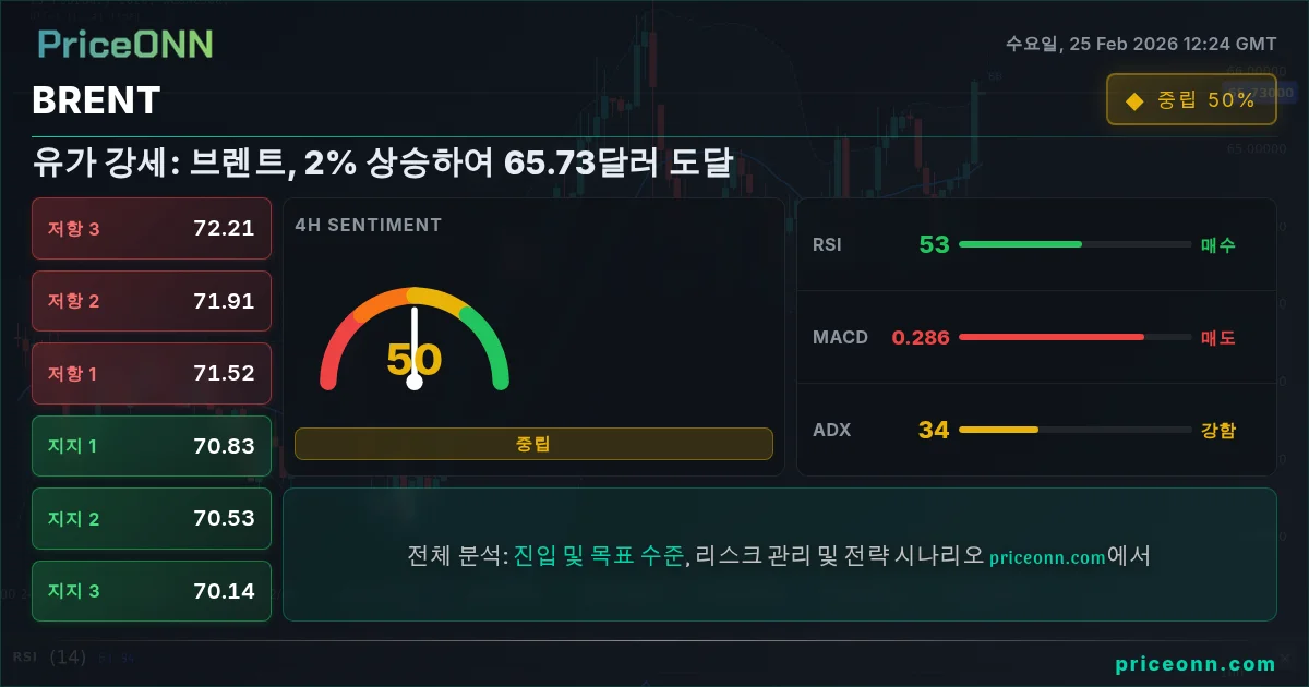 BRENT Insight Card