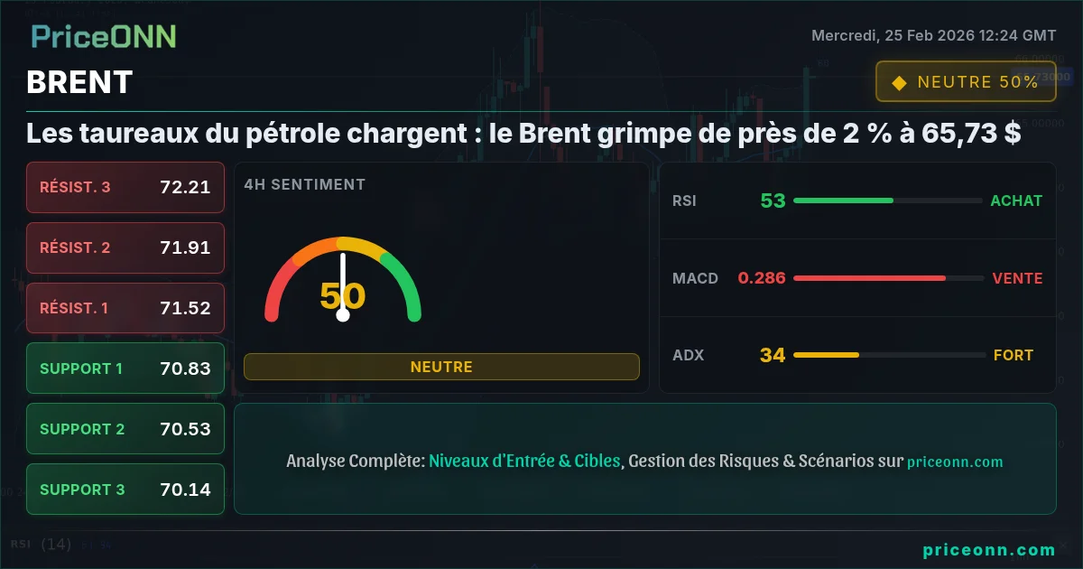 BRENT Insight Card