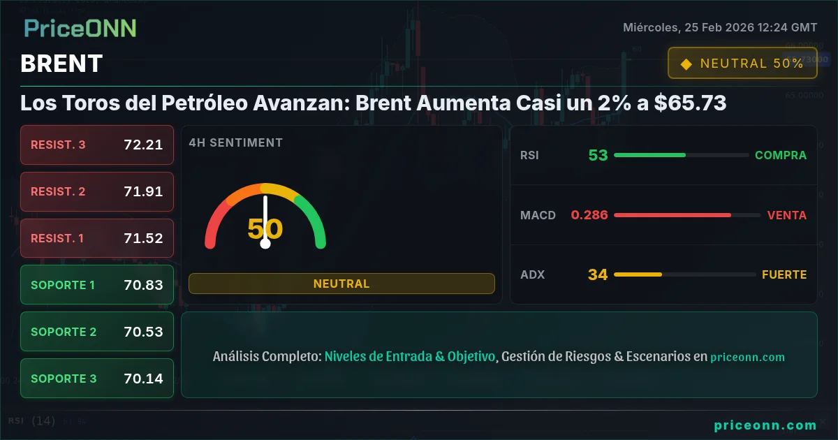 BRENT Insight Card