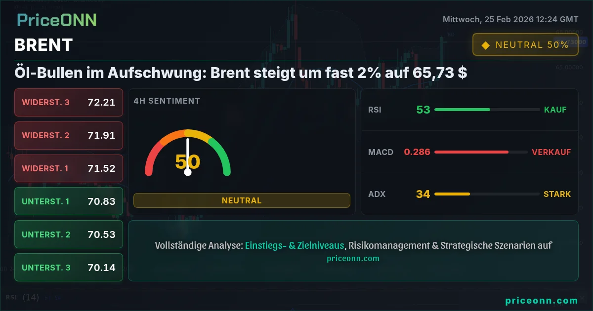 BRENT Insight Card