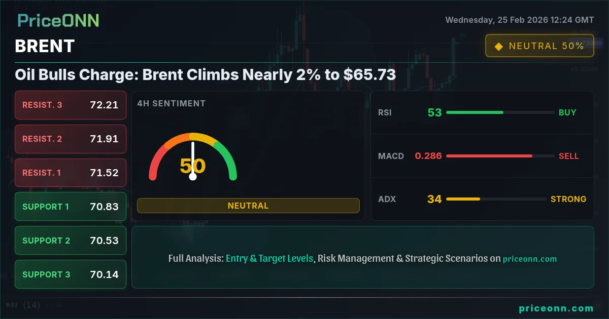 BRENT Insight Card
