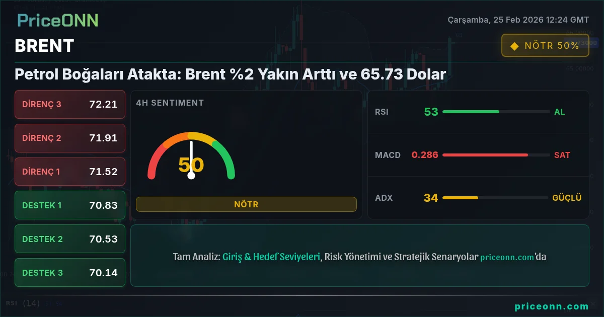 BRENT Insight Card