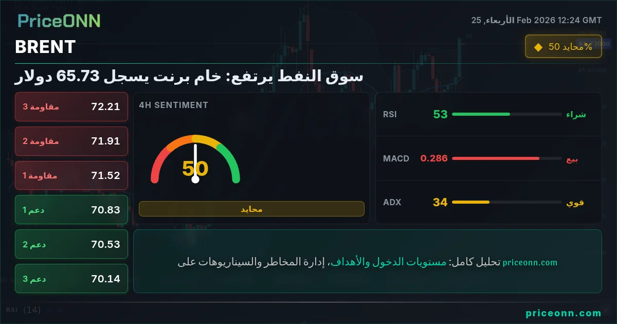 BRENT Insight Card