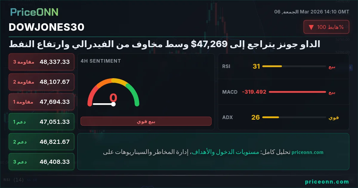 DowJones30 Insight Card