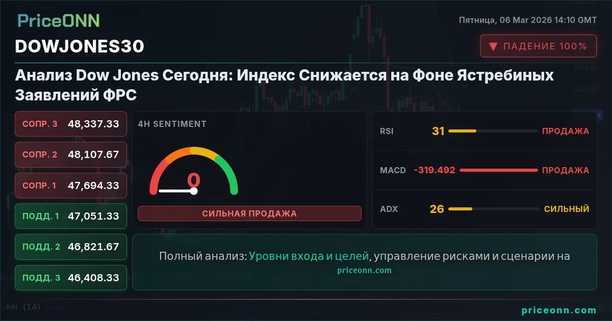 DowJones30 Insight Card