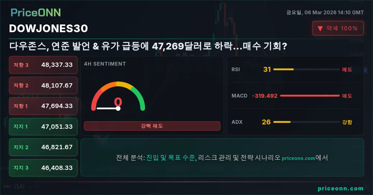 DowJones30 Insight Card