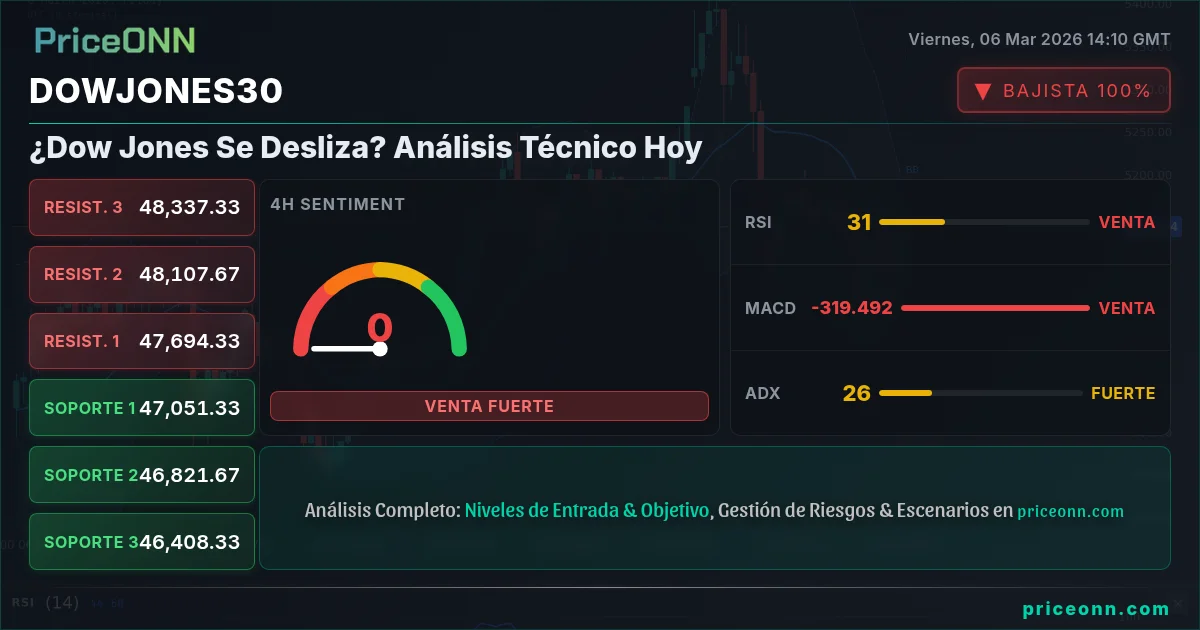 DowJones30 Insight Card