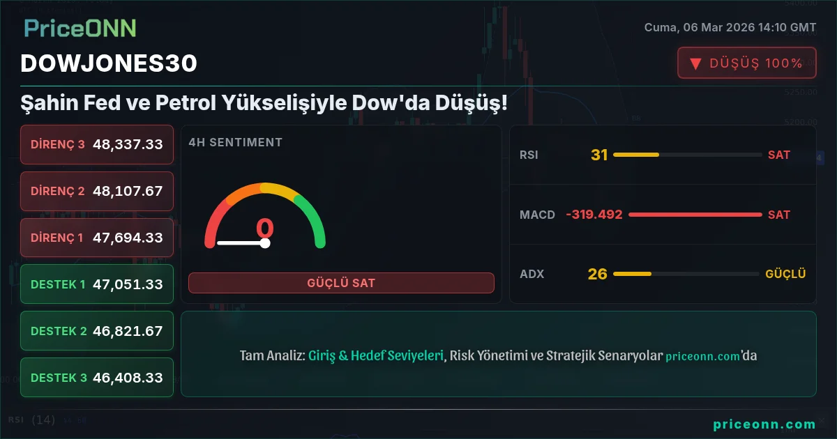 DowJones30 Insight Card