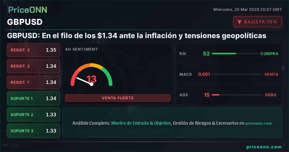 GBPUSD Análisis Técnico | PriceONN