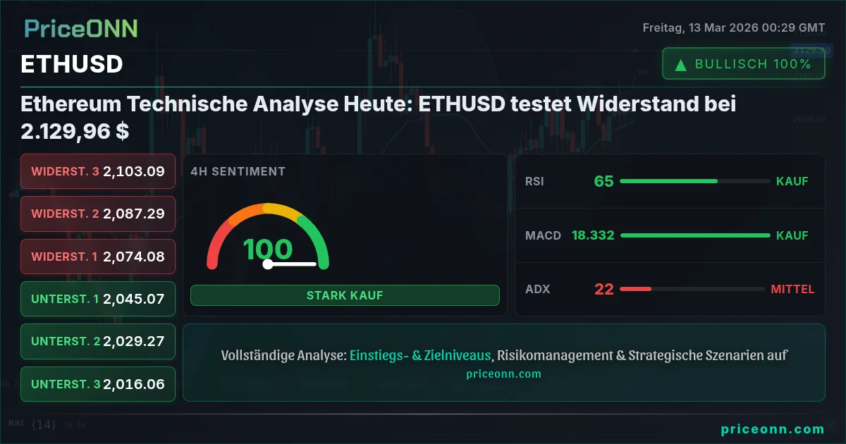 ETHUSD Insight Card