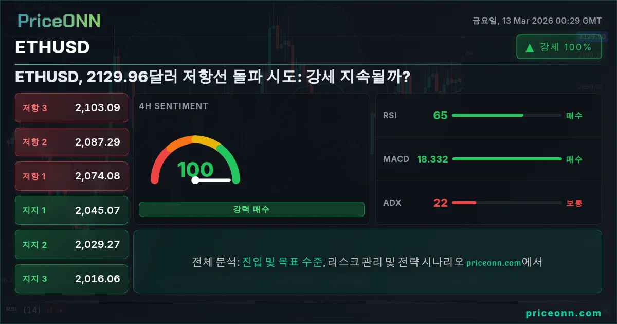 ETHUSD Insight Card