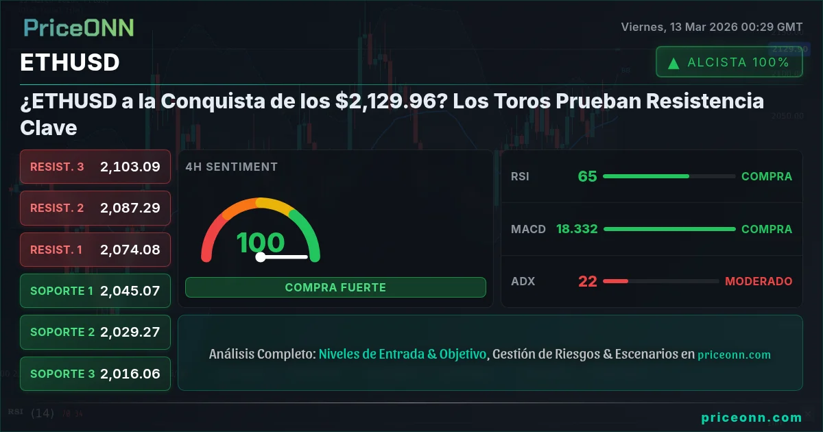 ETHUSD Insight Card