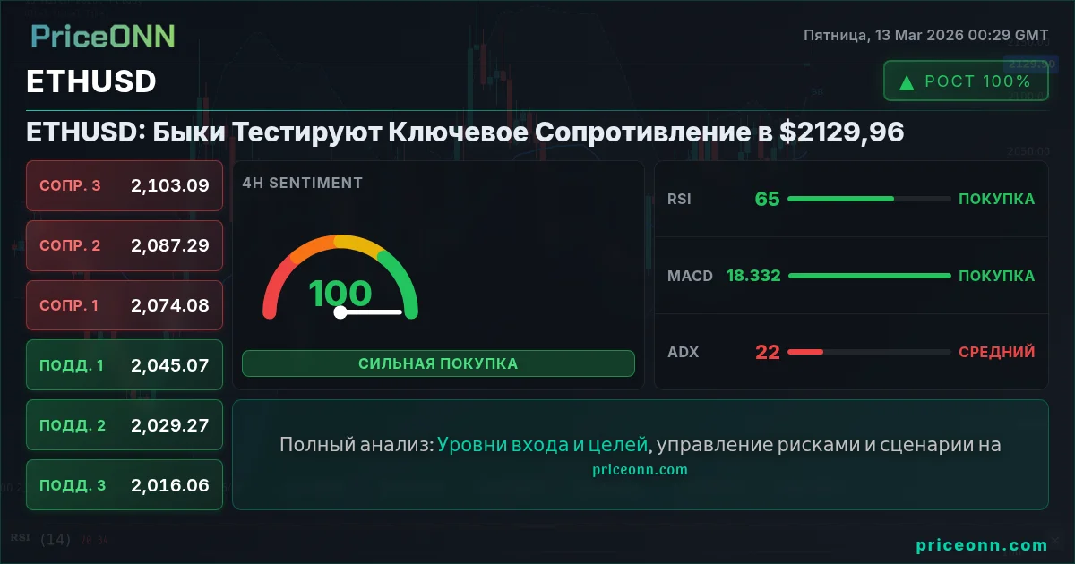 ETHUSD Insight Card