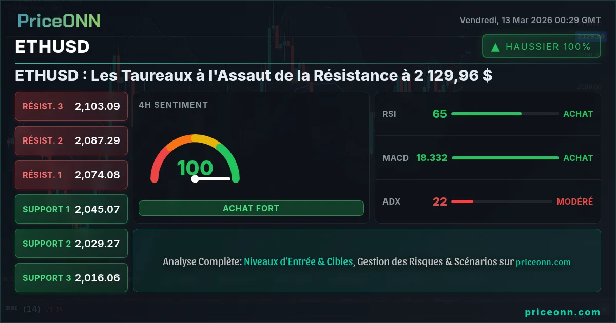 ETHUSD Insight Card
