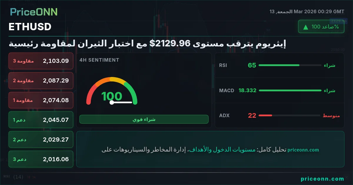 ETHUSD Insight Card