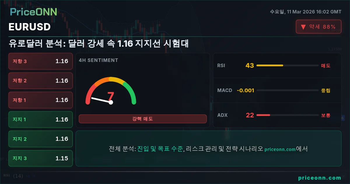 EURUSD Insight Card