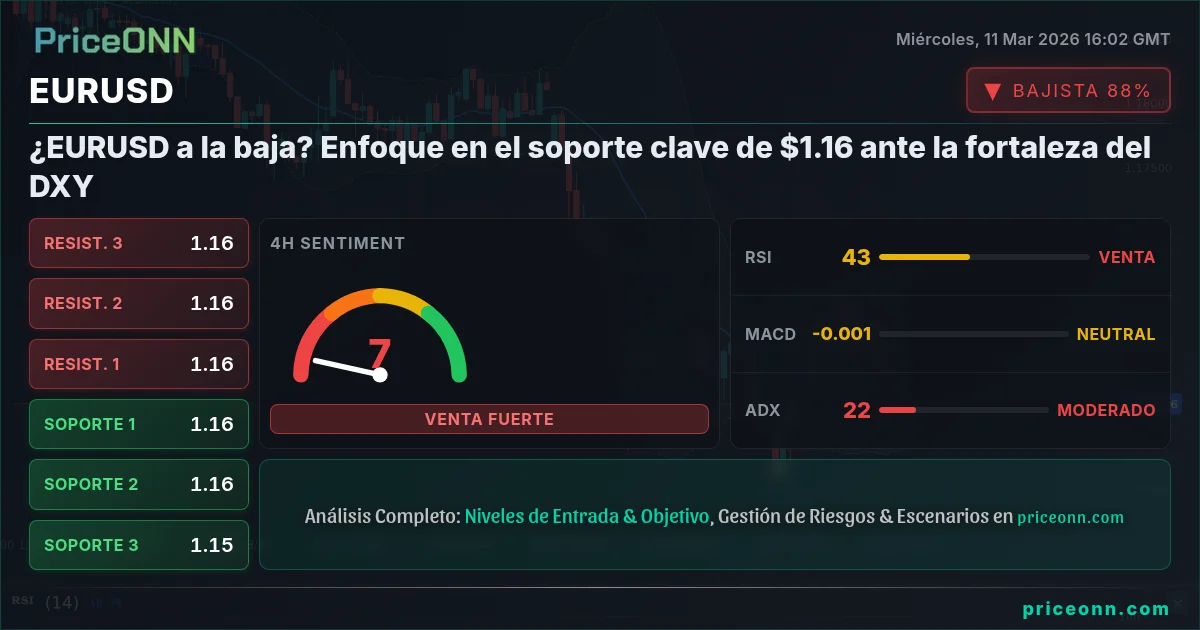 EURUSD Insight Card